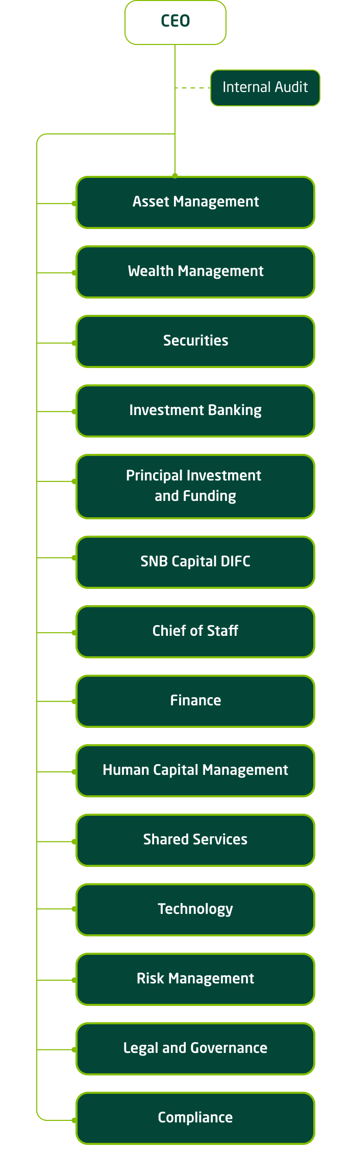 english-mobile-image